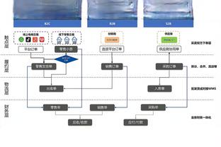 MVP榜：恩比德居首 约基奇&SGA前3 浓眉第8 小卡第10 杜詹获提名